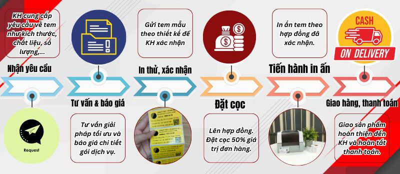 Quy trình đặt in gia công tem mã vạch