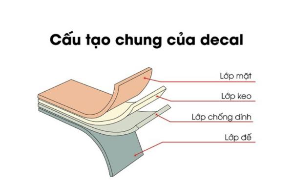 Cấu tạo của giấy in mã vạch